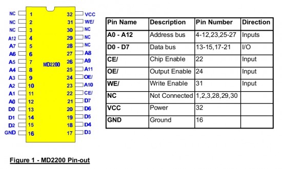 MD2200_pinout.jpg