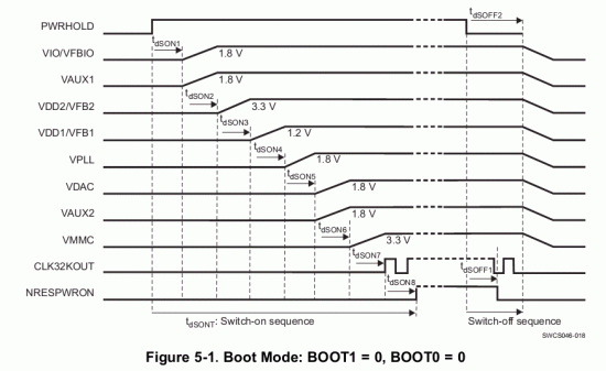 TPS65910_boot00.gif