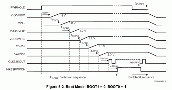 TPS65910_boot01.gif