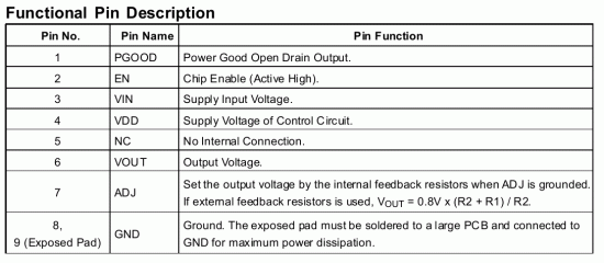 pin_functions.gif