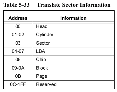 CF_Translate_Sector_info.gif