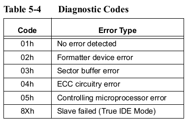 Diagnostic_Codes.gif