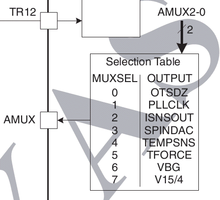 32H6910_AMUX_table.gif