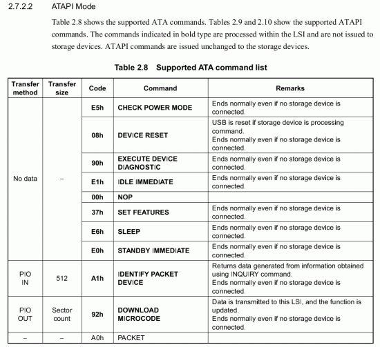 Supported_ATA_commands.gif