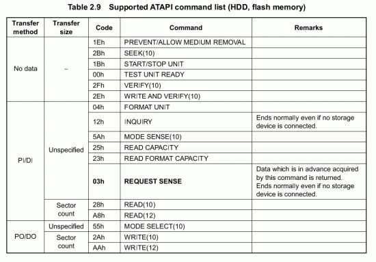 Supported_ATAPI_commands_HDD_flash.gif