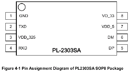 PL2303SA_pinout.gif