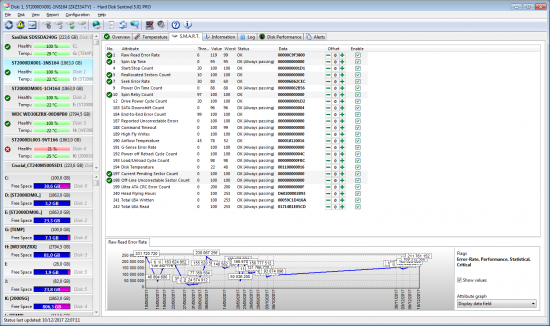 ST2000DX001 20171210 raw read error rate.png