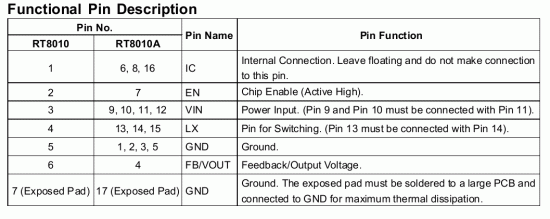 RT8010_pin_description.gif