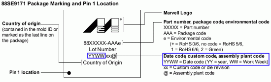 88SE9171_package_marking_date.gif