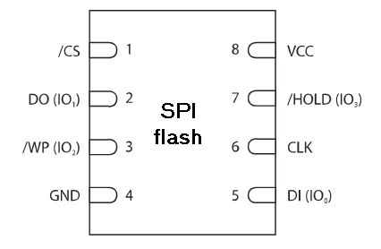 SPI_flash.gif