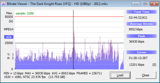 Bitrate Viewer - test The Dark Knight rises.png