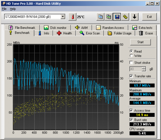 ST2000DM001-9YN164_Benchmark_.png