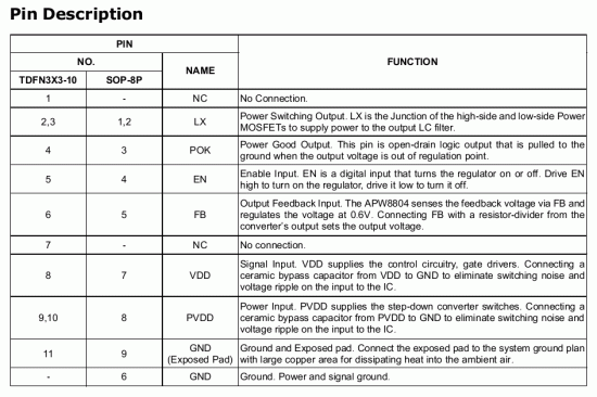 APW8804_pin_description.gif