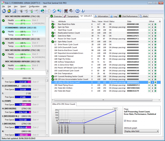 ST2000DM001 Z4Z0T7LY HD Sentinel SMART Ultra ATA CRC Error Count.png