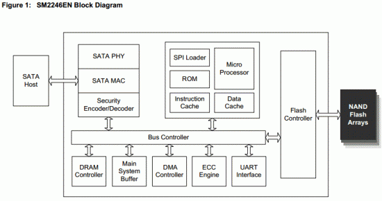 SM2246EN_block_diag.gif