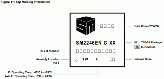 SM2246EN_marking.gif