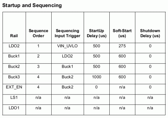 ACT88320QI105_88SS1074_startup_sequencing.gif