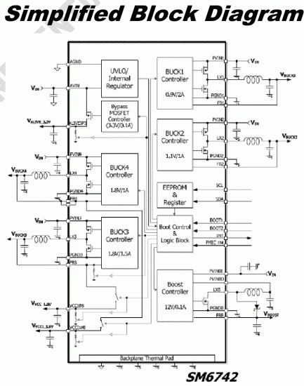 SM6742_block_diag.gif