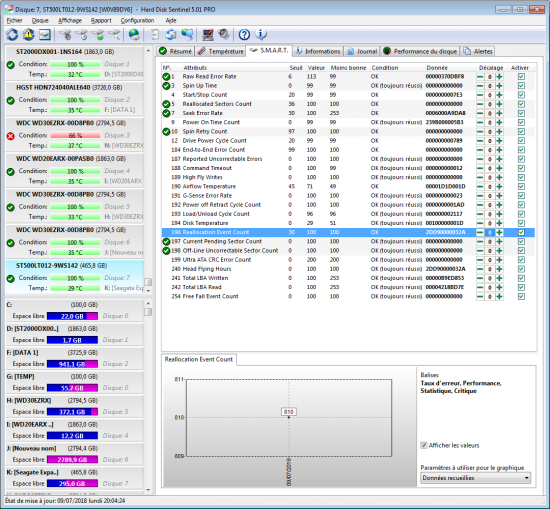 ST500LT012 HDSentinel SMART “reallocation event count”.png