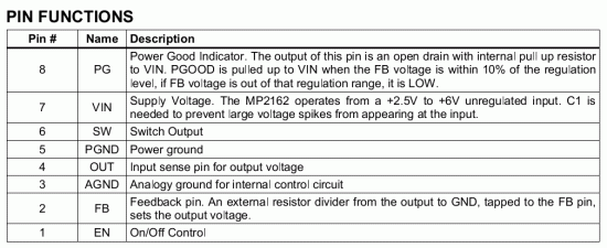 MP2162_AZ_pin_definitions.gif