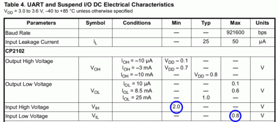 CP2102_Vih_Vil.gif