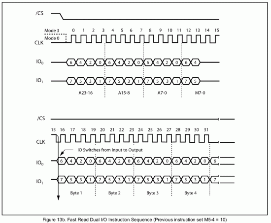 W25Q80_fast_read_dual_IO.gif