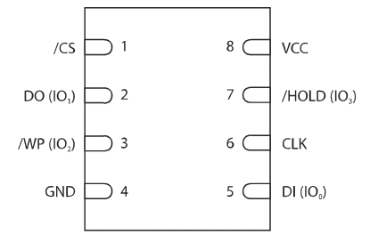 W25Q80_pinout.gif