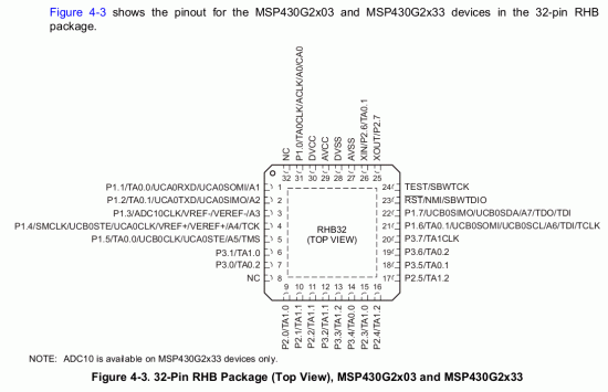 MSP430G2x03_G2x33_pinout.gif