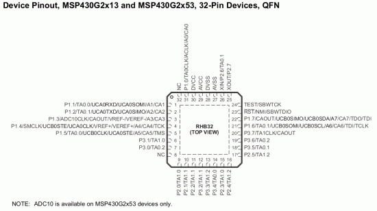 MSP430G2x13_G2x53_pinout.gif