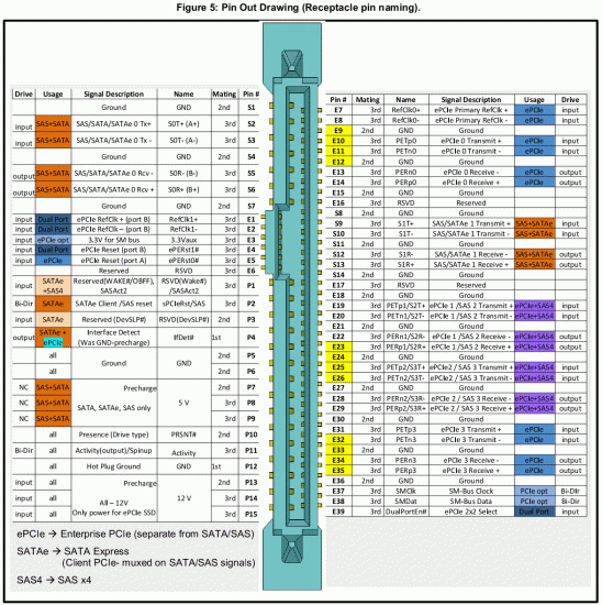 SFF-8639_pinout.gif