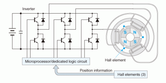 Brushless DC Motor and part of motor driver..gif