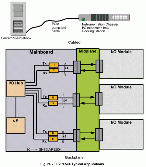 sn65lvpe504_application.gif