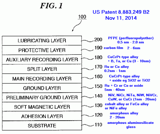 HDD_platter_structure.gif