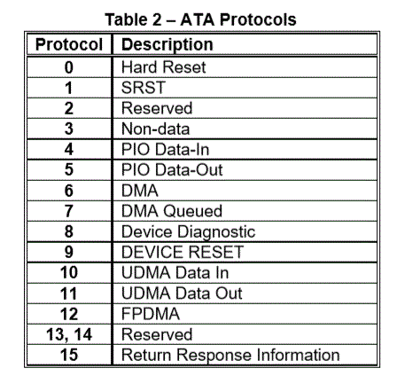 ATA_pass_through_protocols.GIF
