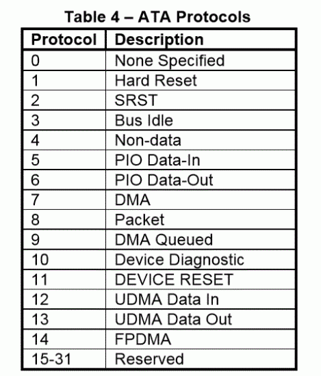 ATA_protocols.GIF