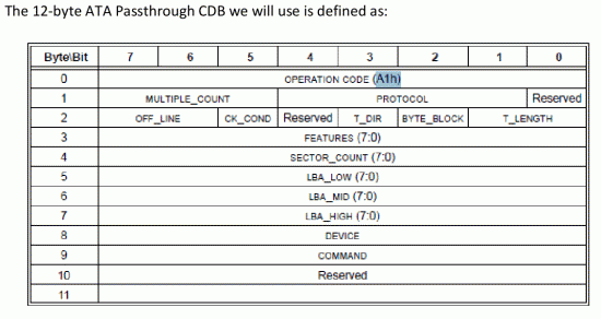 ATA_Passthrough_CDB_12-byte.gif