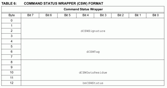 CSW.gif