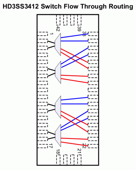 HD3SS3412_switch_routing.gif