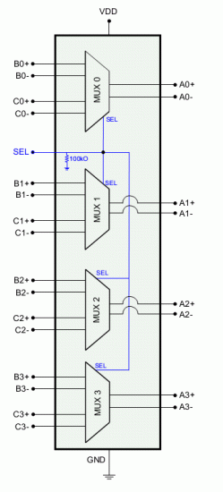 HD3SS3412_block_diag.gif