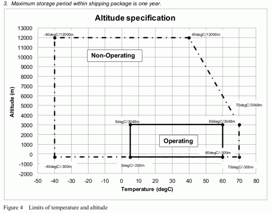 Altitude_temperature_limits.gif