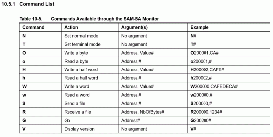 SAM-BA_command_list.GIF