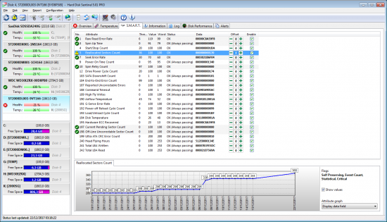 ST2000DL003 - 368 secteurs réalloués (SMART) (là encore, réallocation sans écriture).png