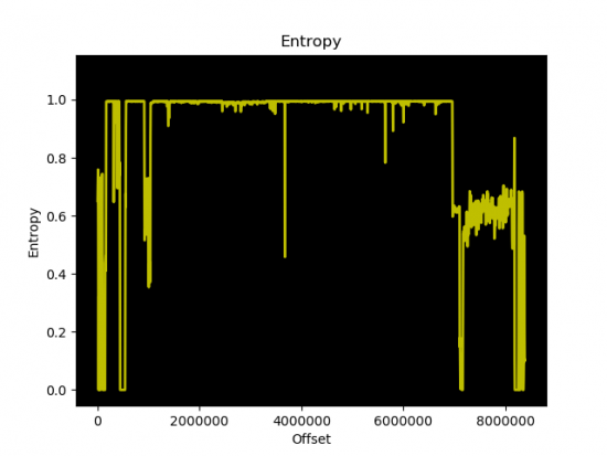 DUMP-ENTROPY.png