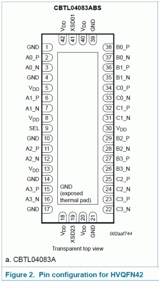 CBTL04083A_pinout.gif