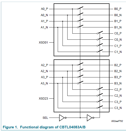 CBTL04083A_B_funct_diag.gif