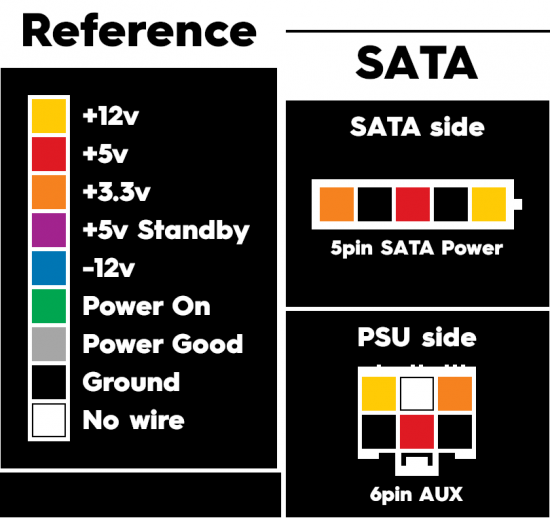 Corsair-SATA-pinout.png