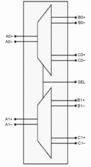 HD3SS3212_MUX.gif