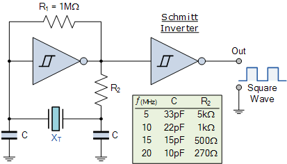 oscillator-osc32a.gif