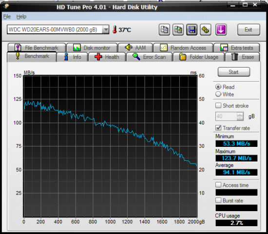 HDTune_Benchmark_128AAM_WDC_WD20EARS-00MVWB0.png