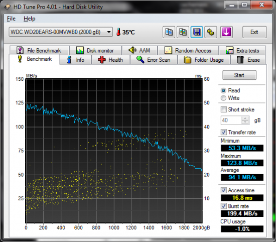 HDTune_Benchmark_WDC_WD20EARS-00MVWB0 READ.png